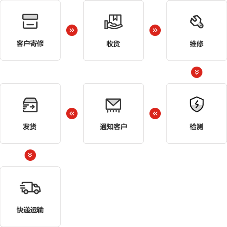 熊猫体育官方网站仪器